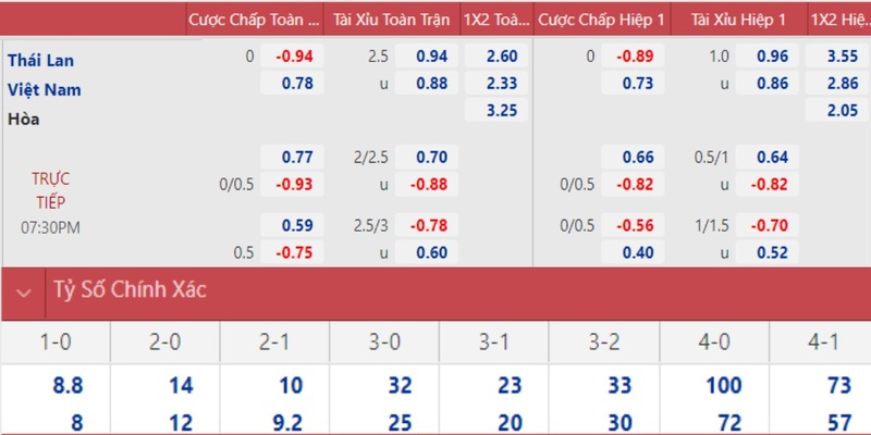 bet 169 xổ số miền bắc thứ sáu